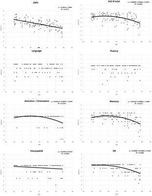 Resting State Networks Related to the Maintenance of Good Cognitive Performance During Healthy Aging
